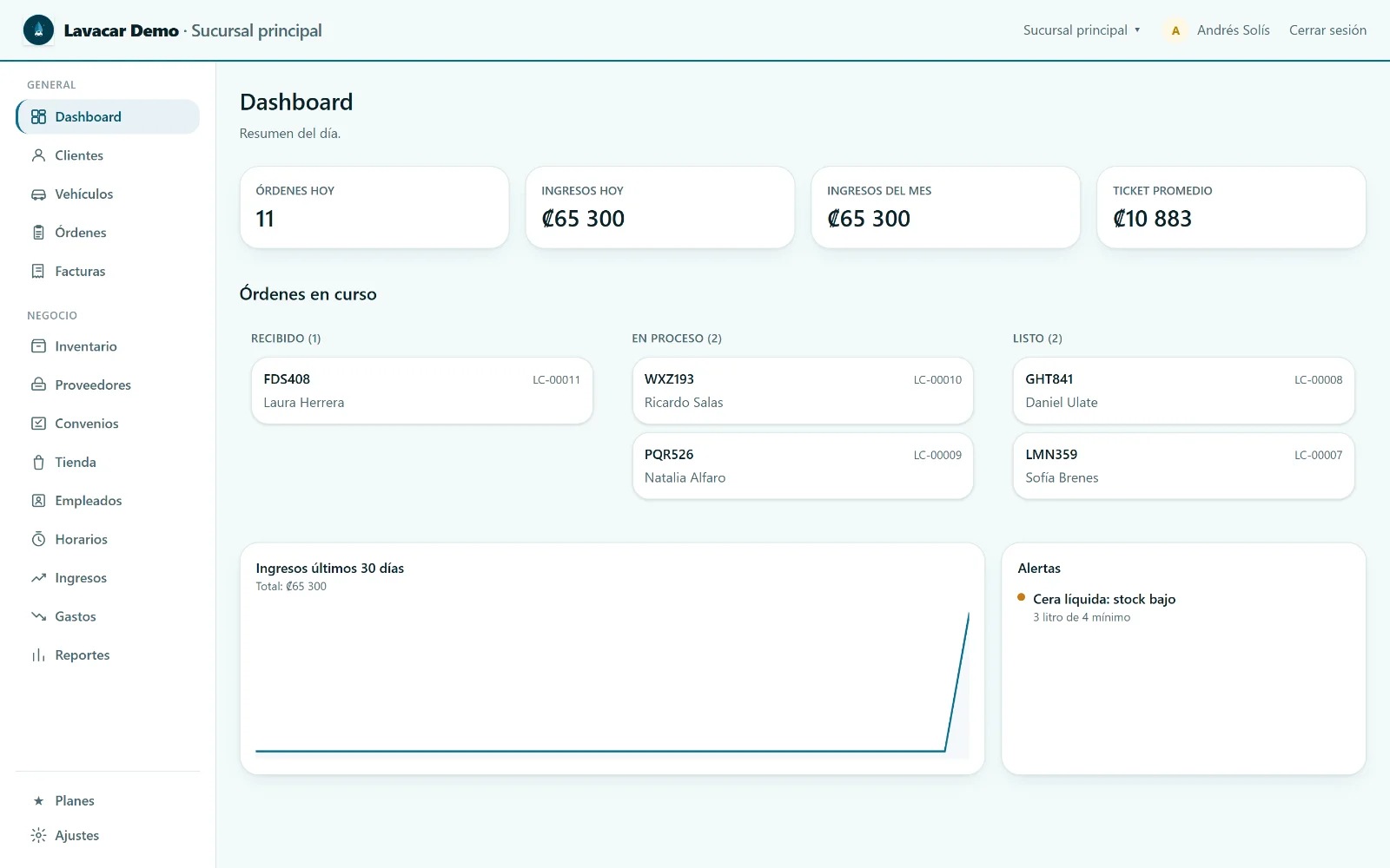 Dashboard de Kaddi con órdenes del día, ingresos y alertas de inventario